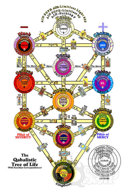 TreeofLifeKabbalah